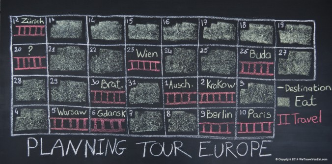 planning Voyage Europe Est